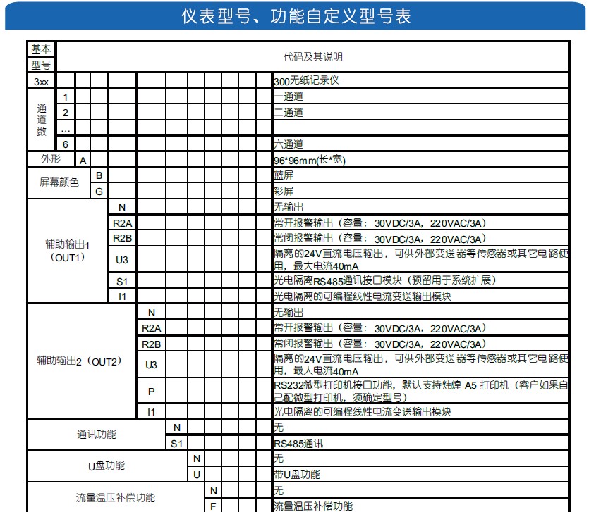 KH300A超小節(jié)能型無(wú)紙記錄儀