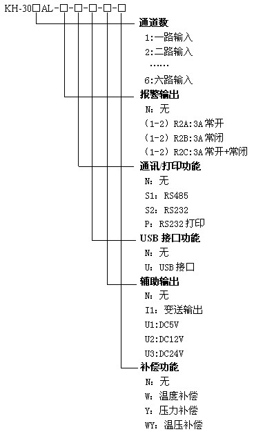 KH300ALСͲɫeo(w)ӛ䛃x